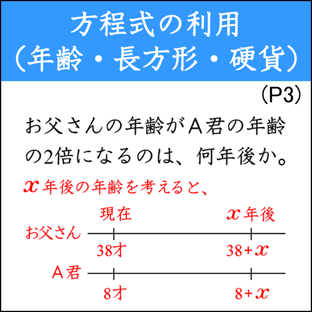 年齢・長方形の面積・硬貨の枚数の問題