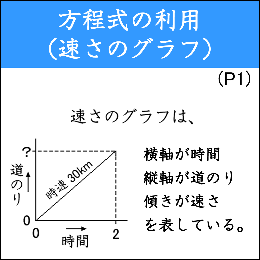 速さのグラフを学ぶプリント