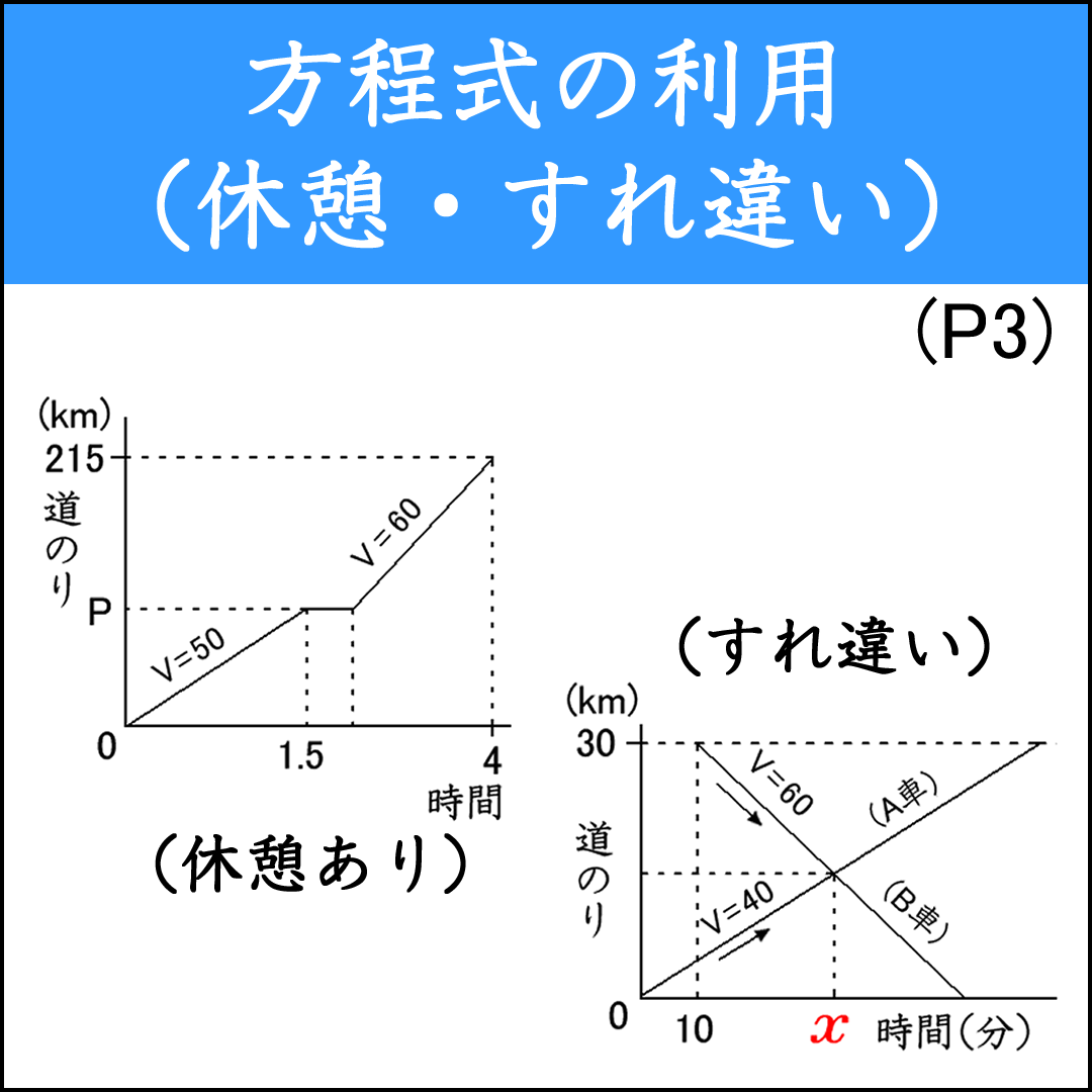 速さの問題（２）
