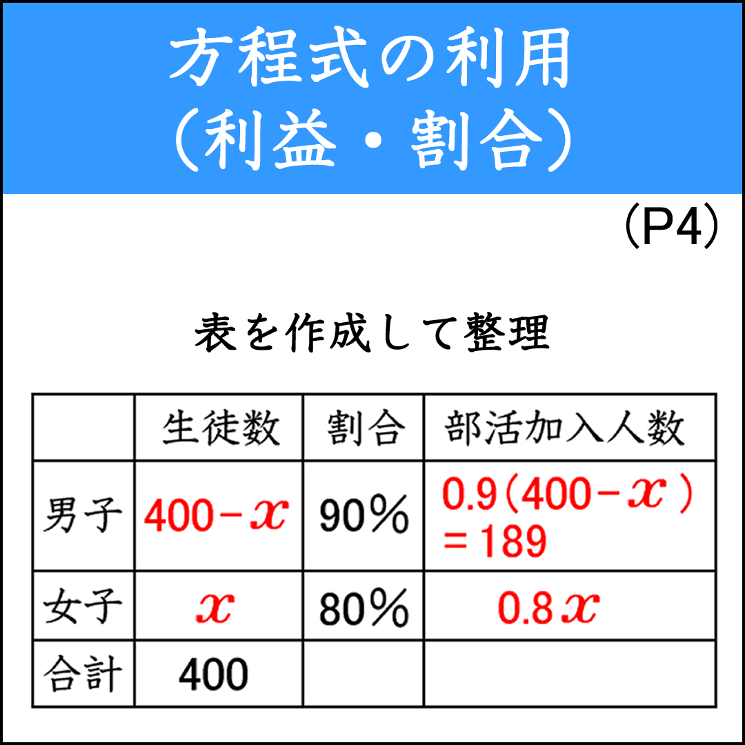 割合の問題（１）