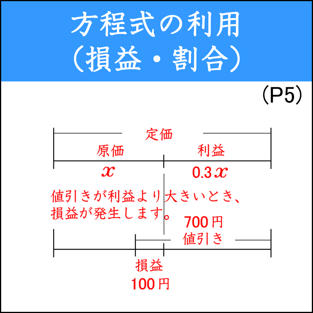 割合の問題（２）