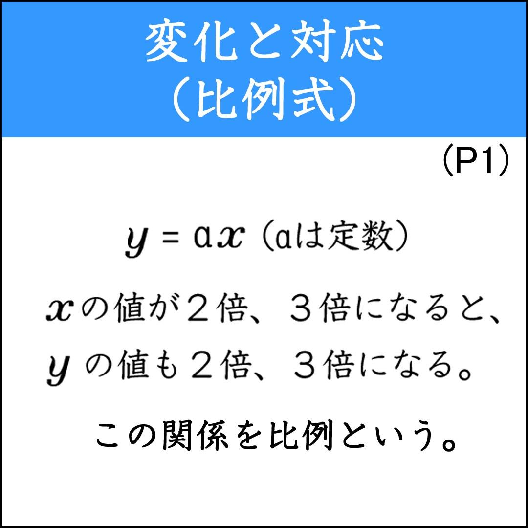 比例の関係を理解する基本問題