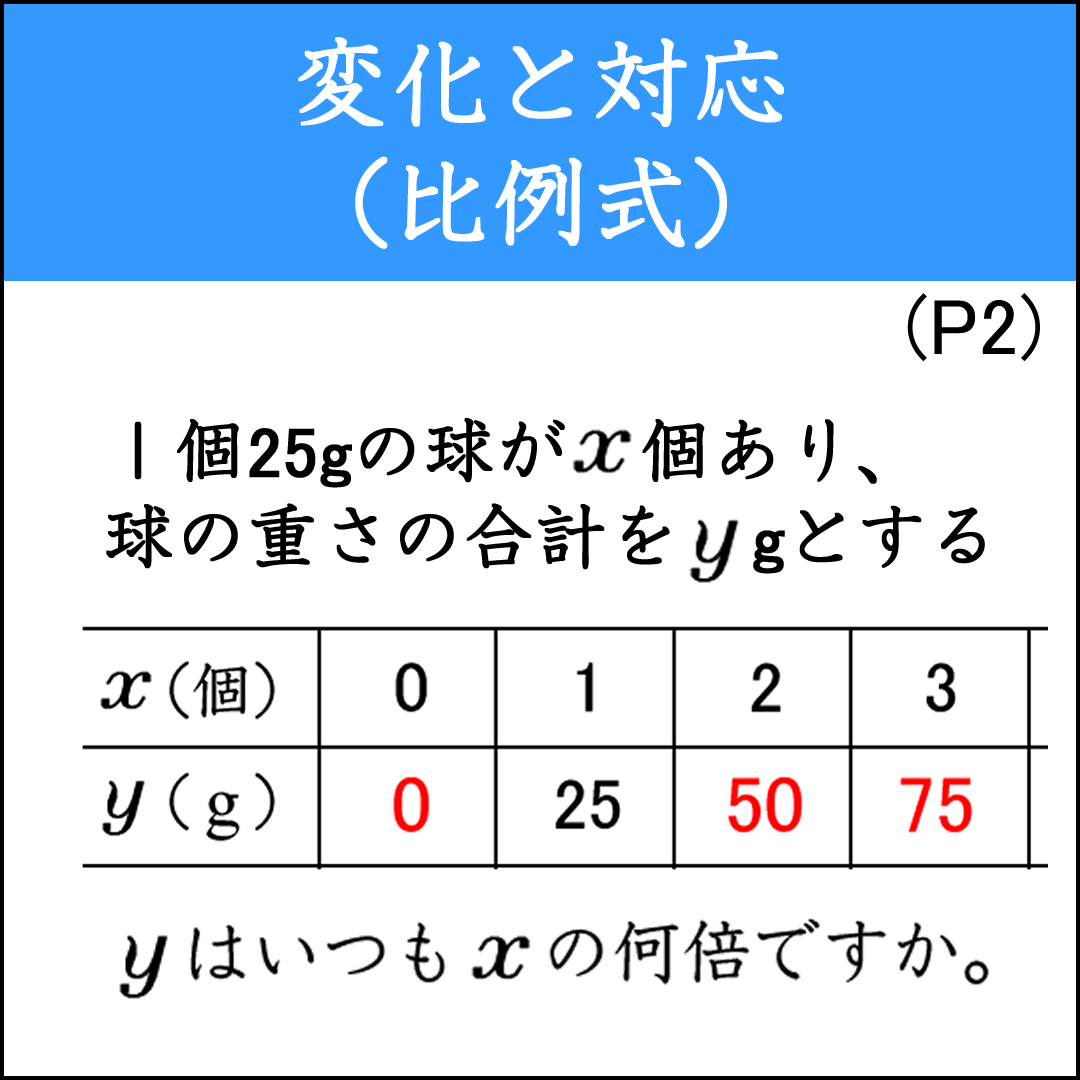 比例の式を作成する問題