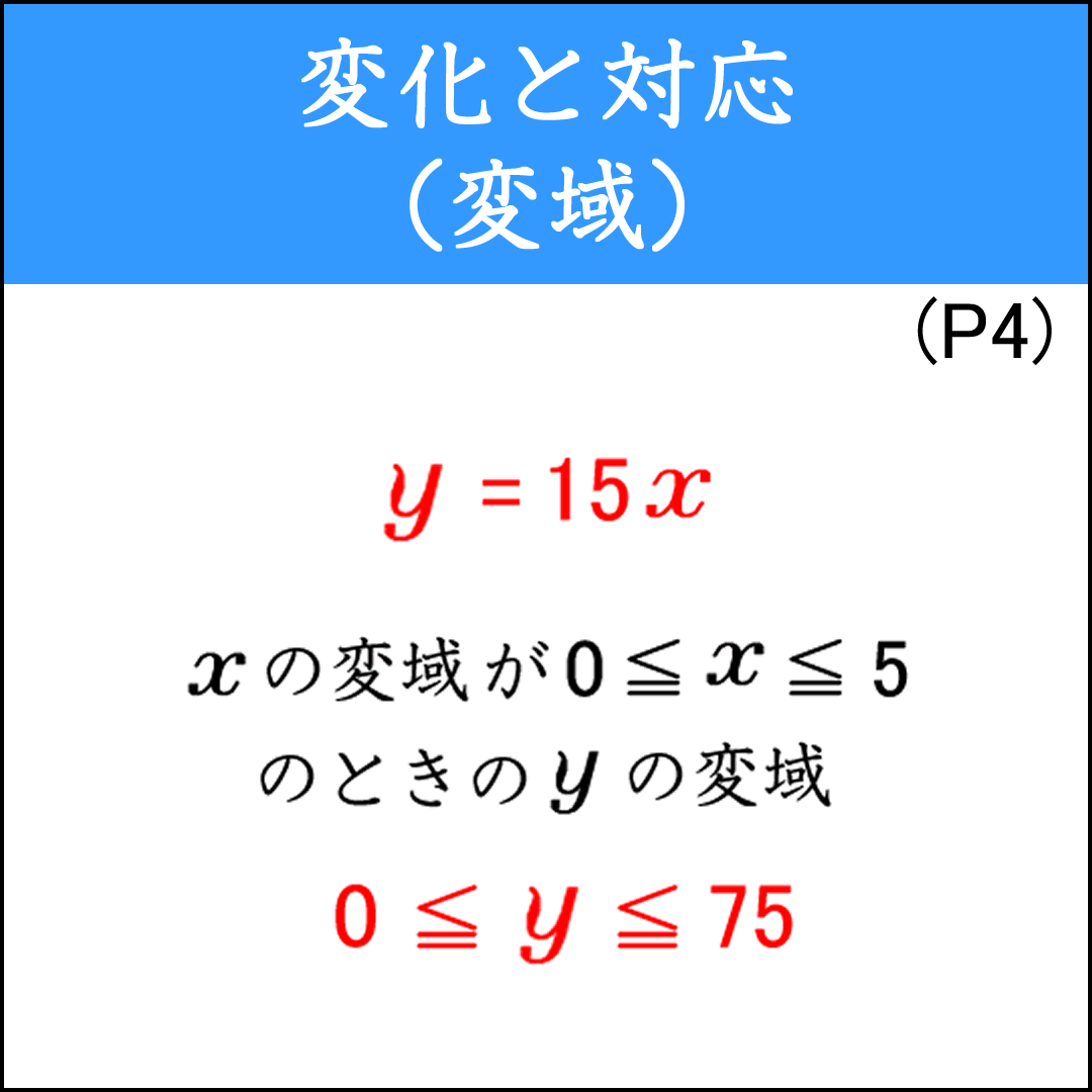 ｘとｙの変域を求める問題