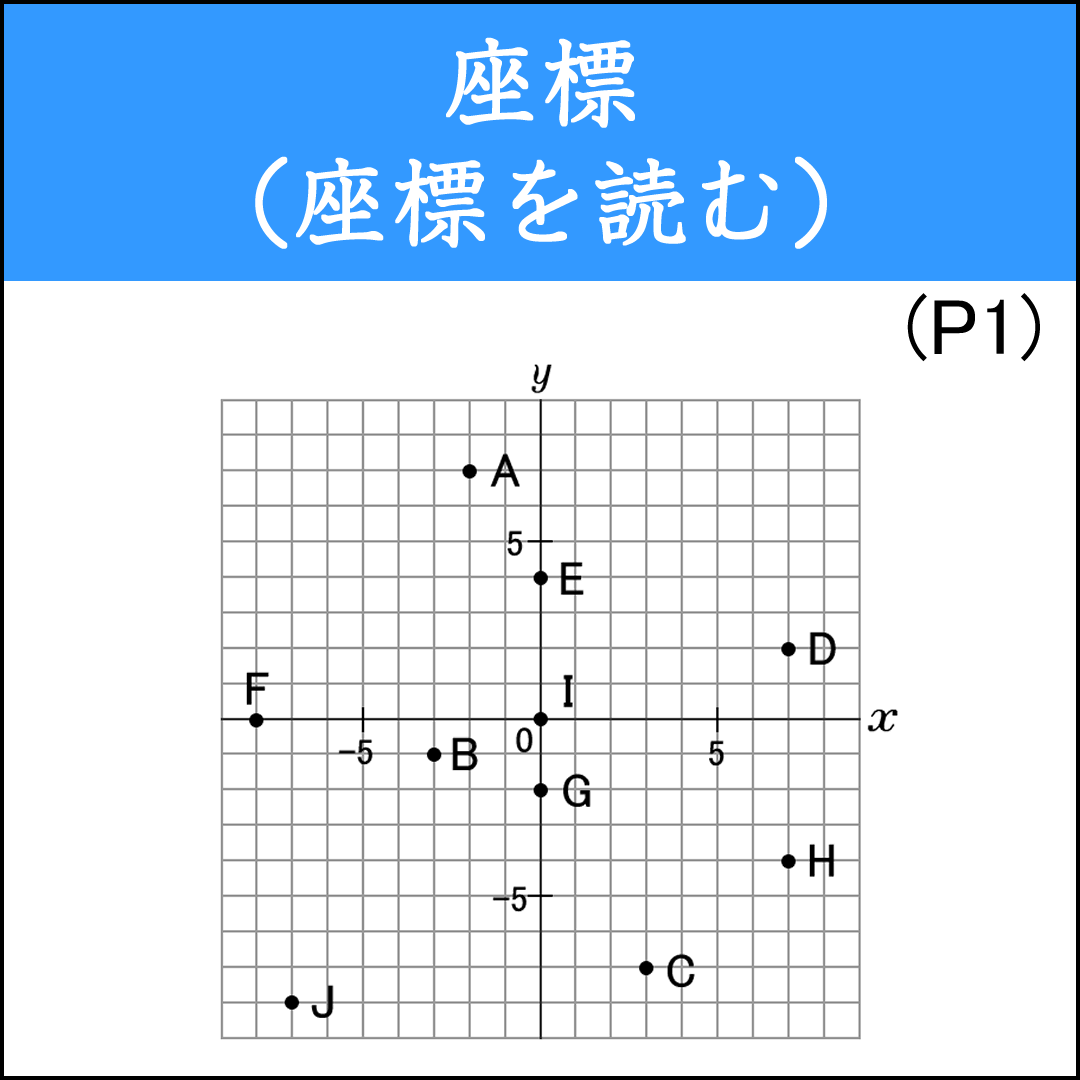 座標を読み取る基本問題