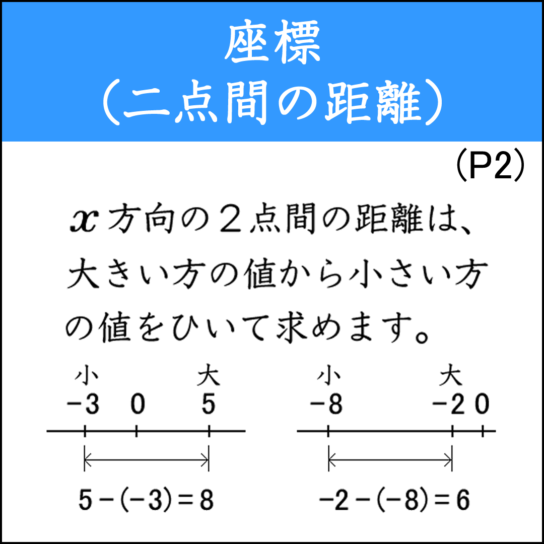 ２点間の距離を求める問題