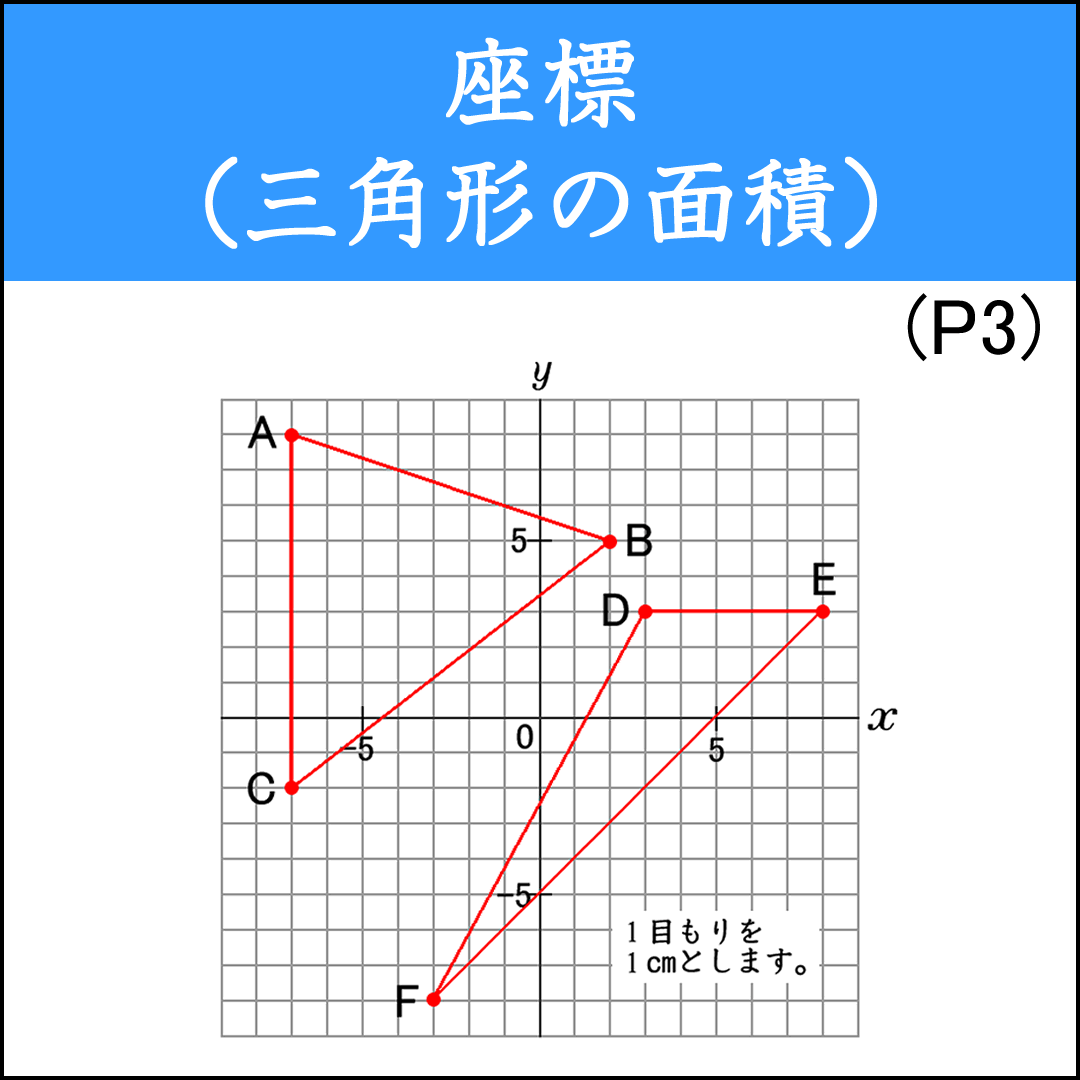 座標を読み取って比例の式を求める問題