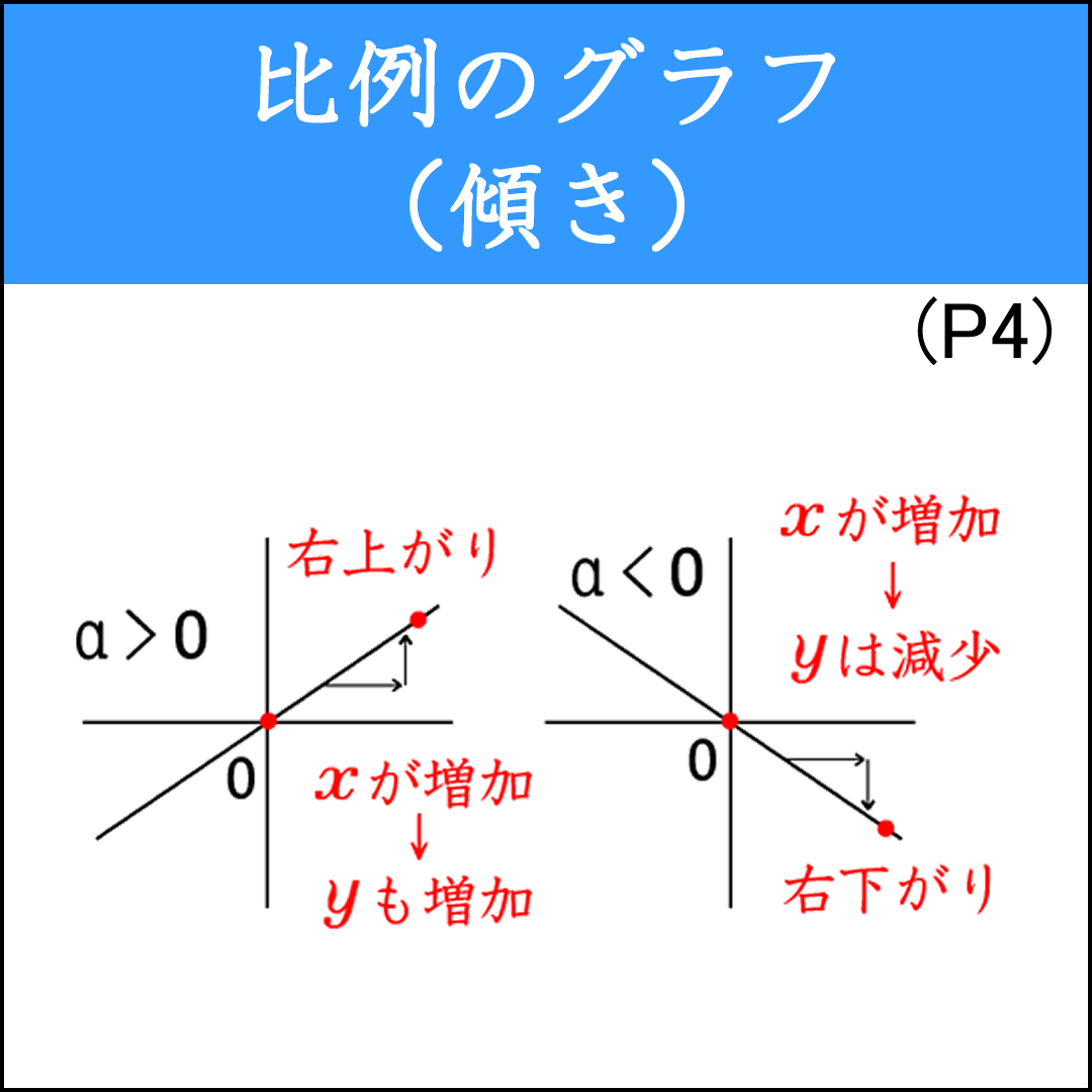グラフを作図する問題