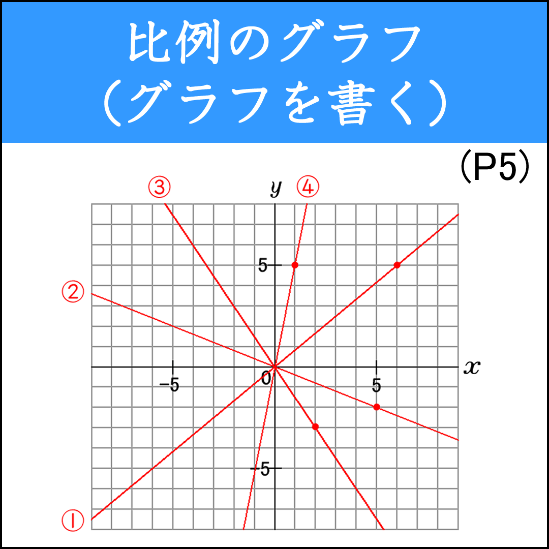 直線の傾きを理解する問題