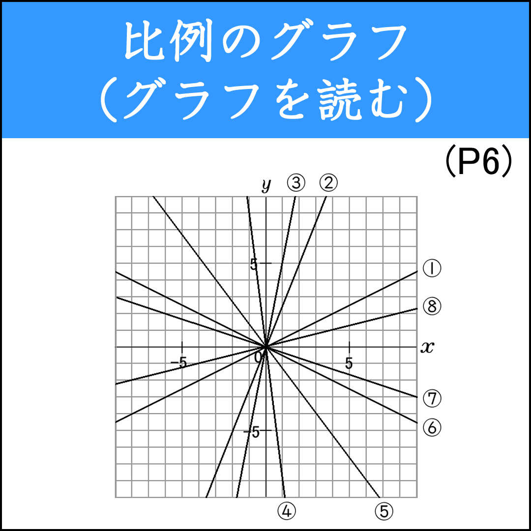 右上がりの直線と右下がりの直線の傾き