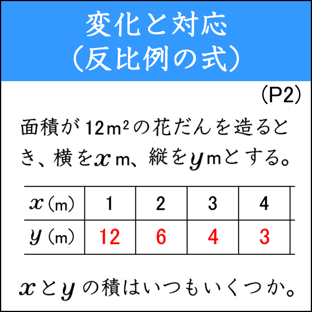 反比例の式を作る問題（１）