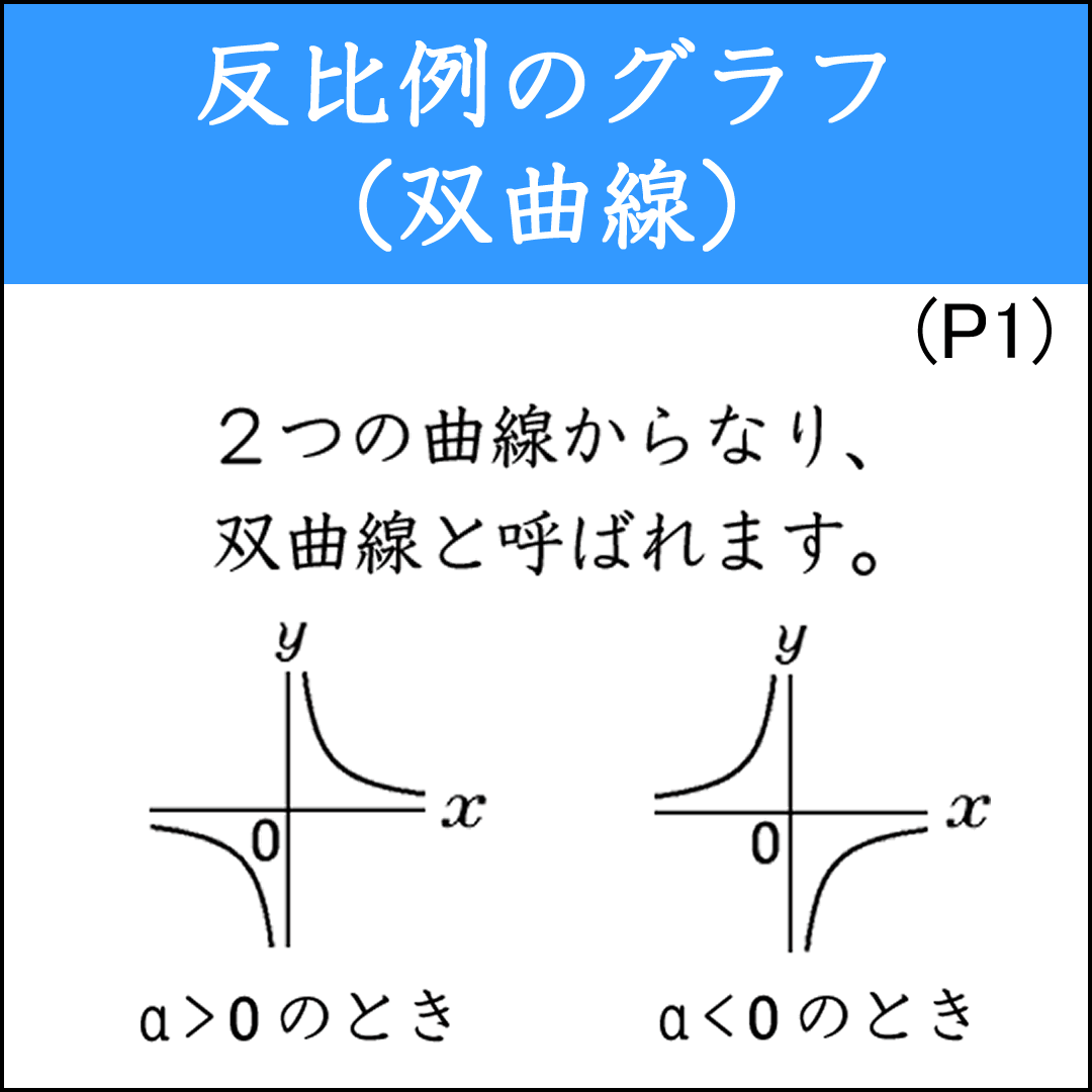 反比例のグラフを書く問題