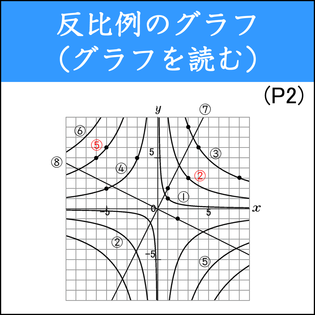 反比例のグラフを読み取る問題