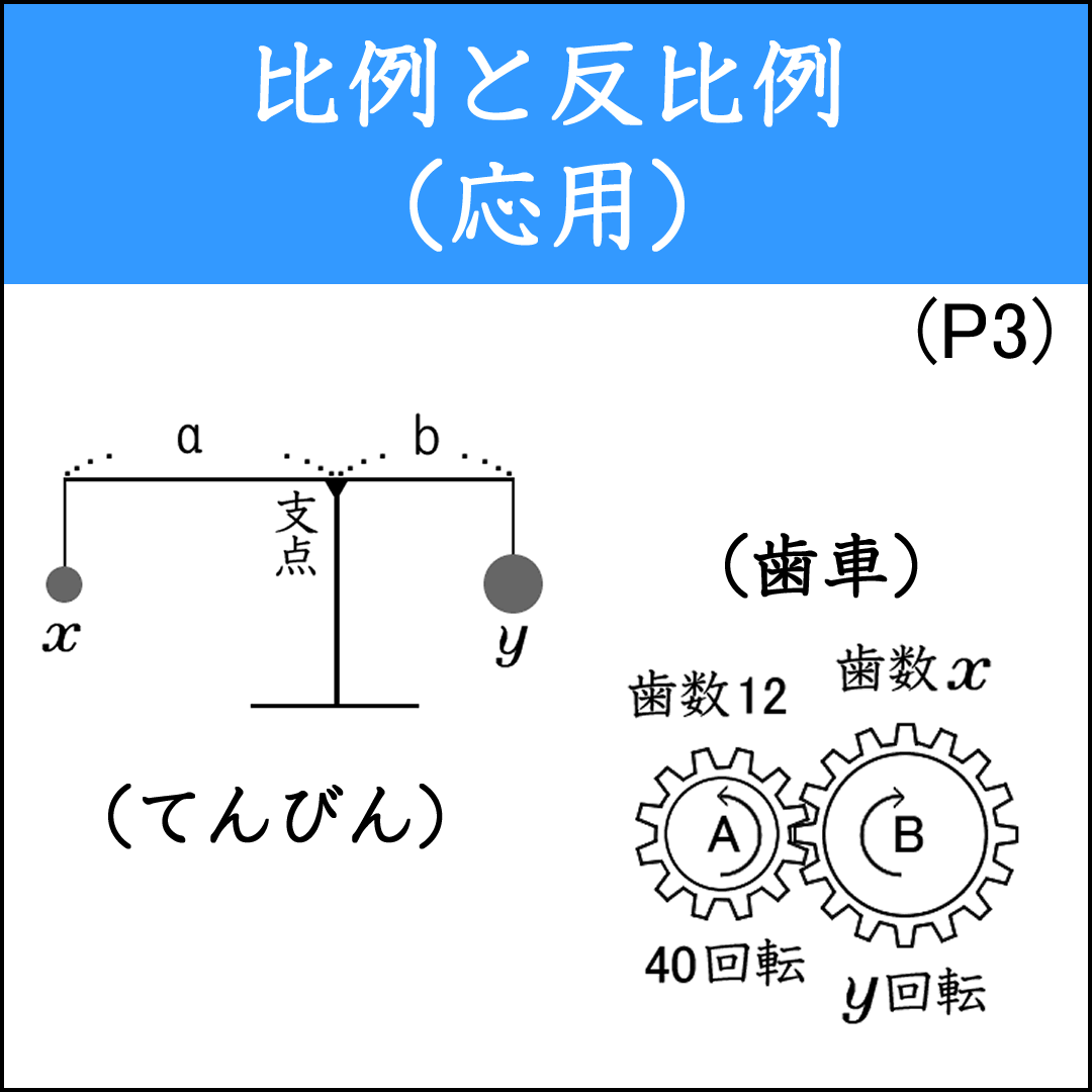 てんびんと歯車を使った反比例の問題