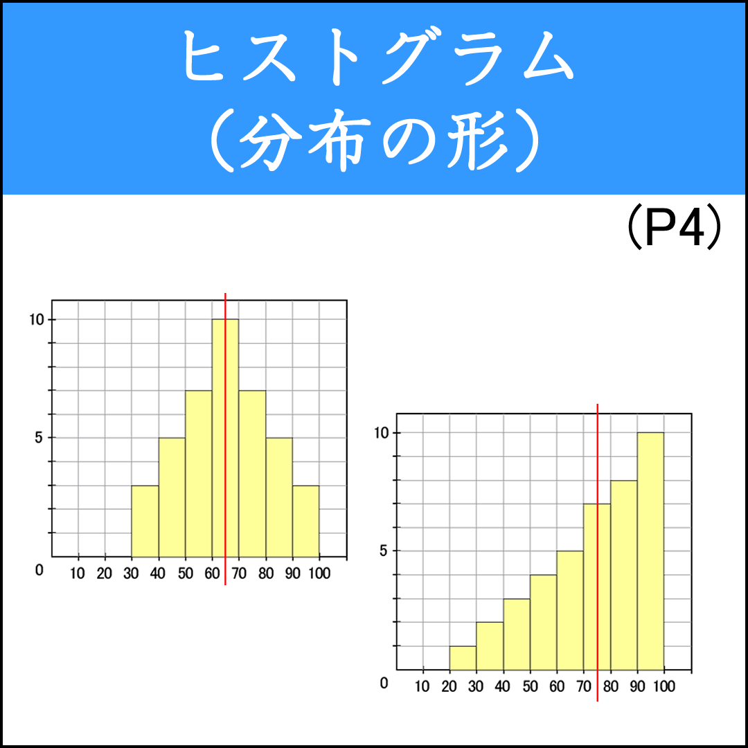 ヒストグラムから範囲や最頻値を求める問題