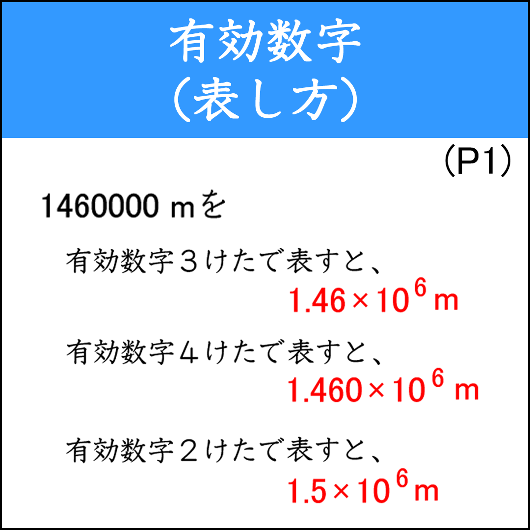 有効数字を整数部分が１けたの式で表す問題