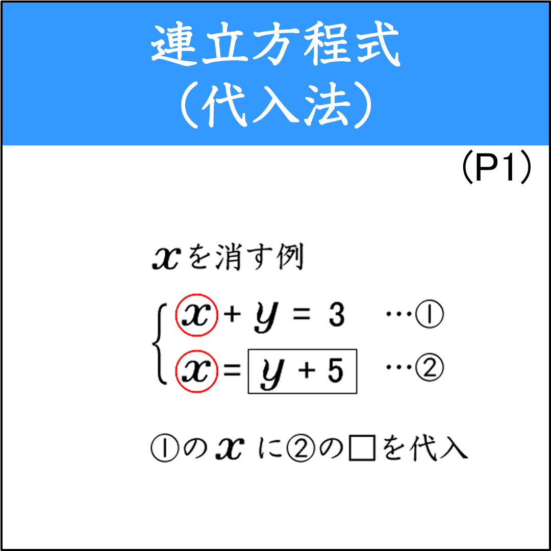 連立方程式を代入法で解く基本問題