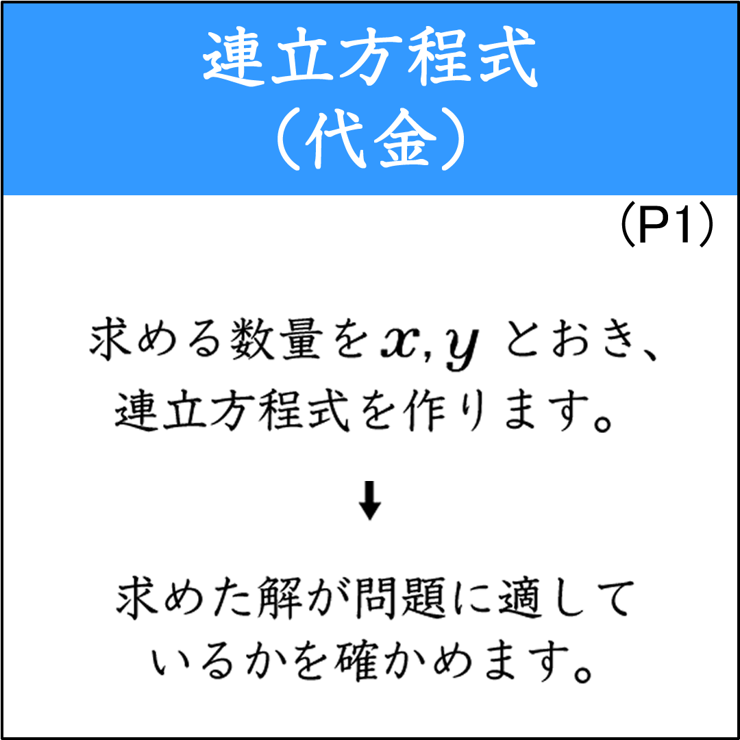 代金に関する連立方程式の応用問題（1）