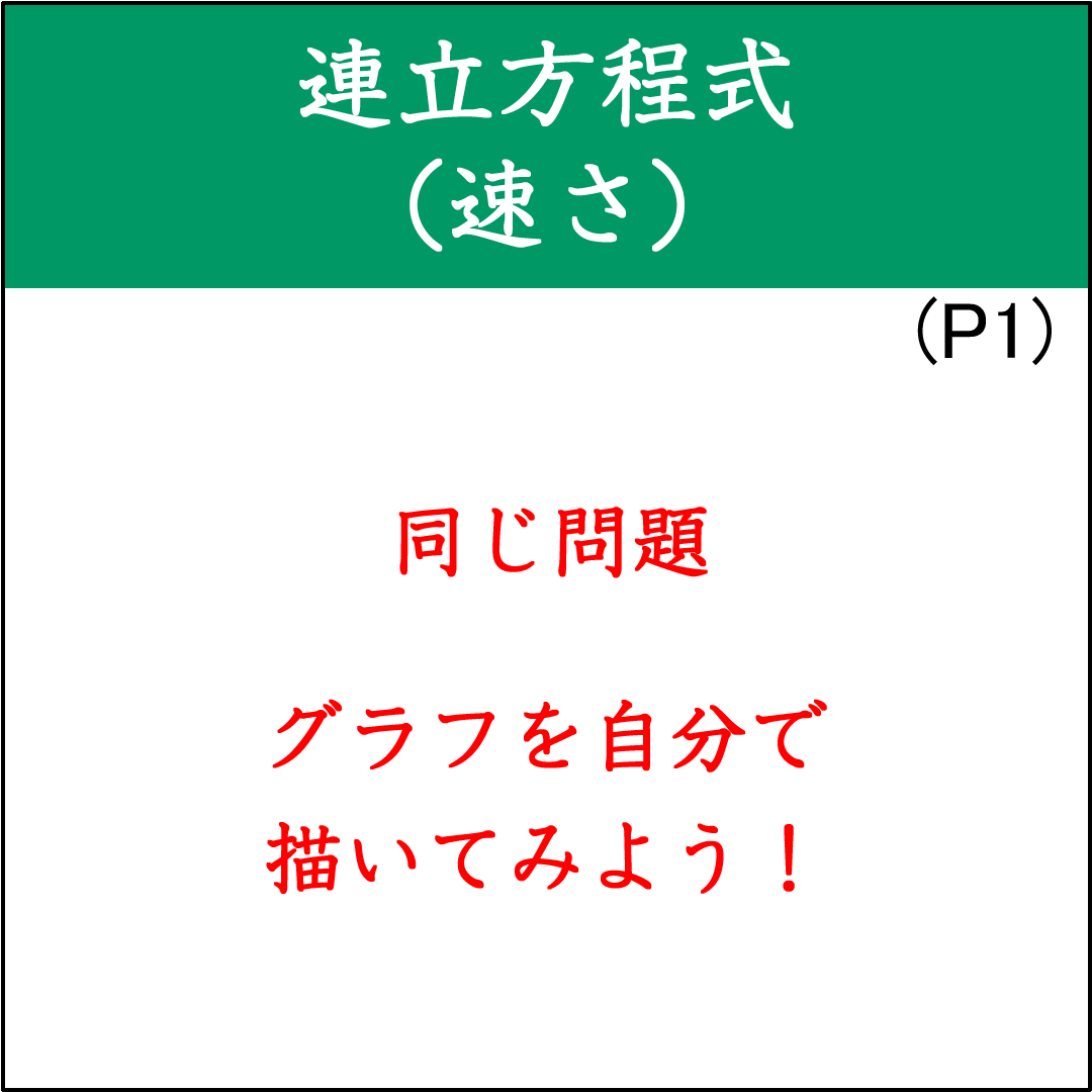 速さに関する連立方程式の応用問題（2）