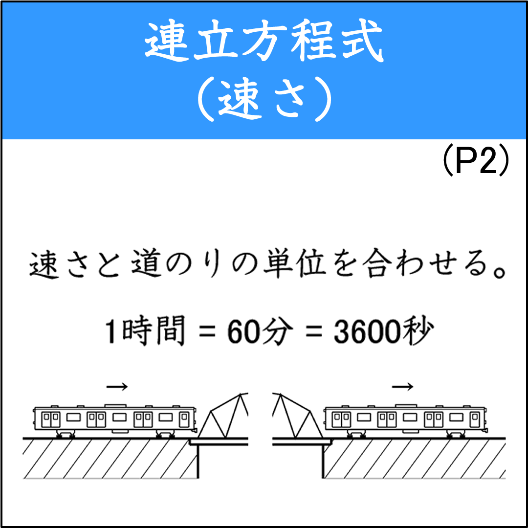 速さに関する連立方程式の応用問題（3）
