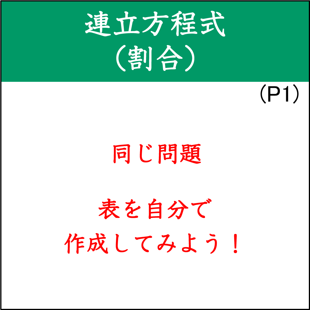 割合に関する連立方程式の応用問題（2）