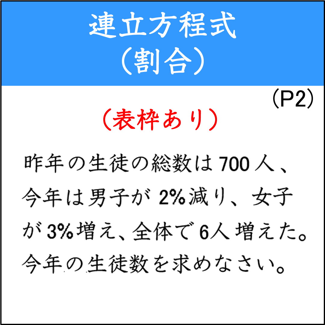 割合に関する連立方程式の応用問題（3）