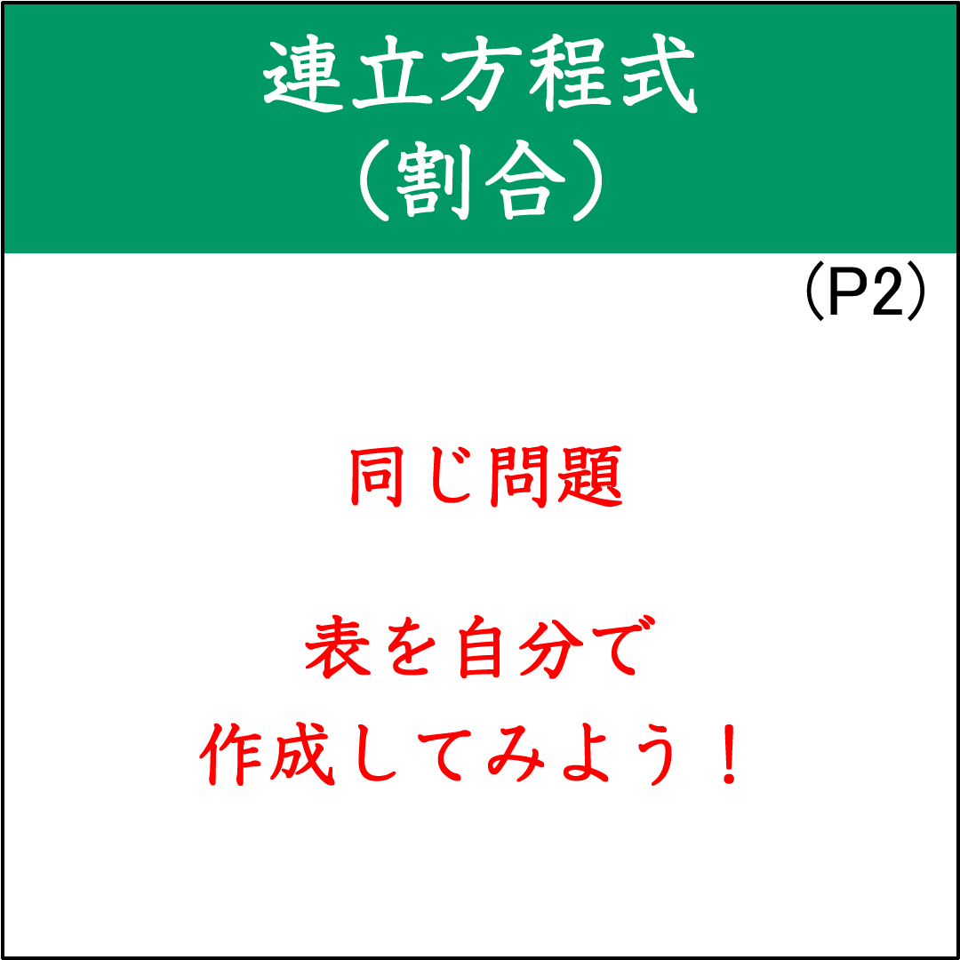 割合に関する連立方程式の応用問題（4）
