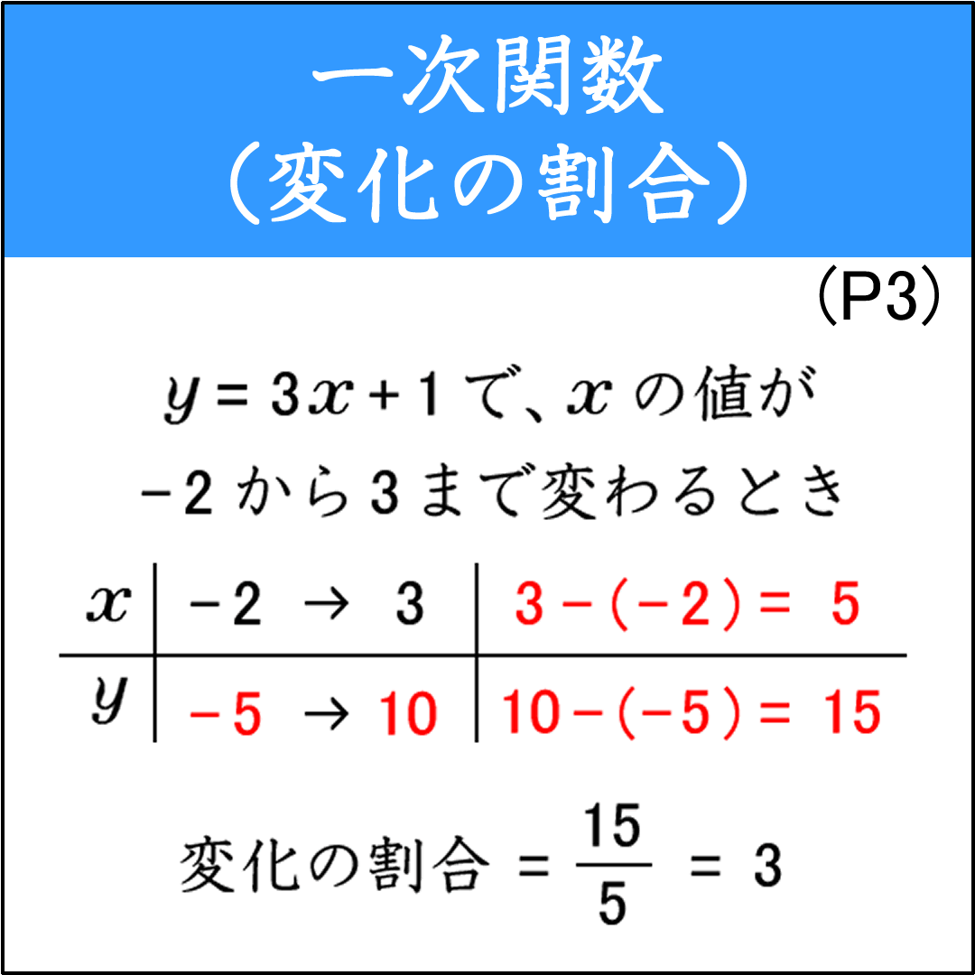 一次関数の変化の割合を求める問題