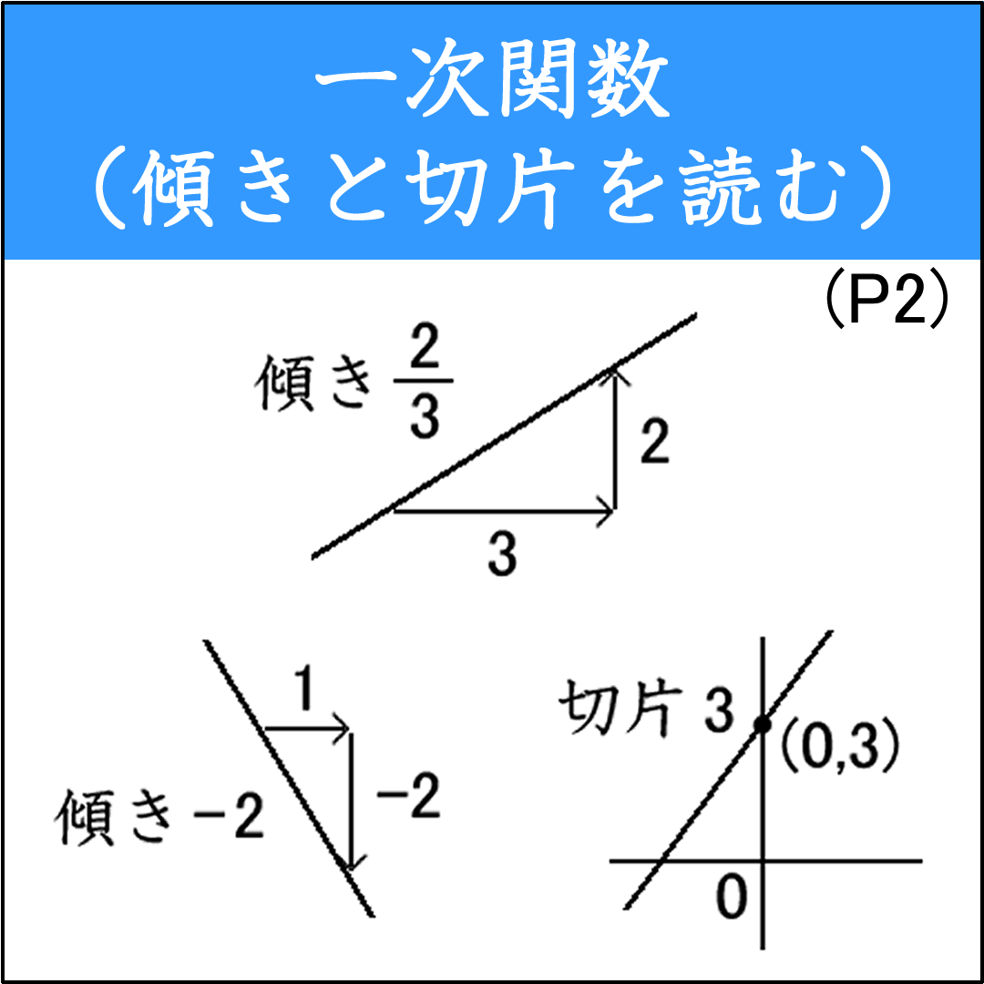 一次関数の傾きと切片を調べる問題
