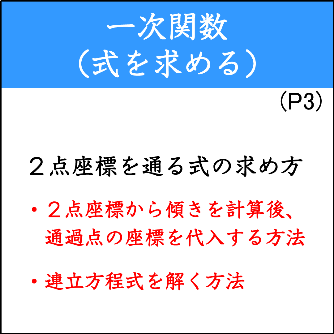 ２つの座標を通る一次関数の式を求める問題（1）