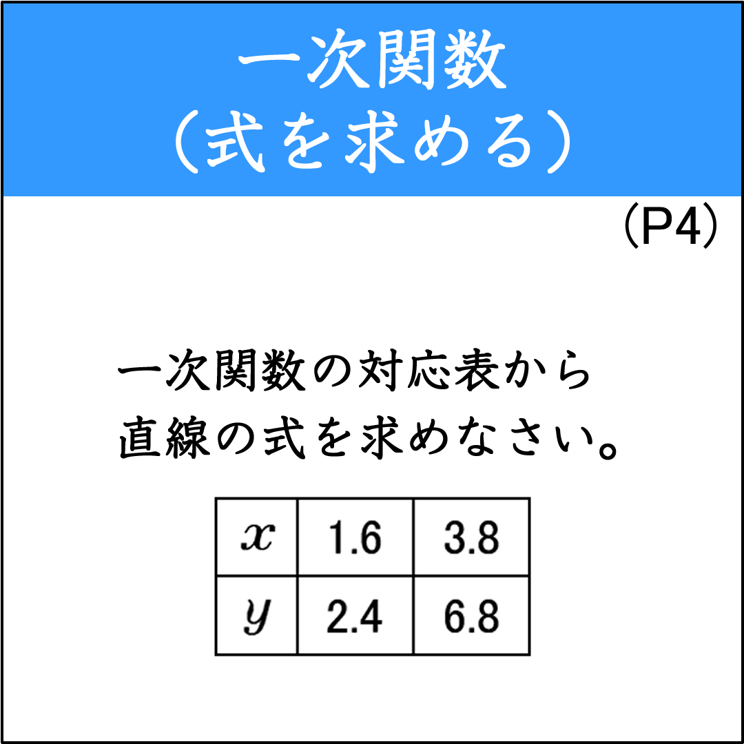 ２つの座標を通る一次関数の式を求める問題（2）