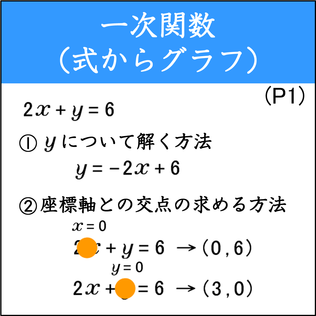 二元一次方程式のグラフを描く問題