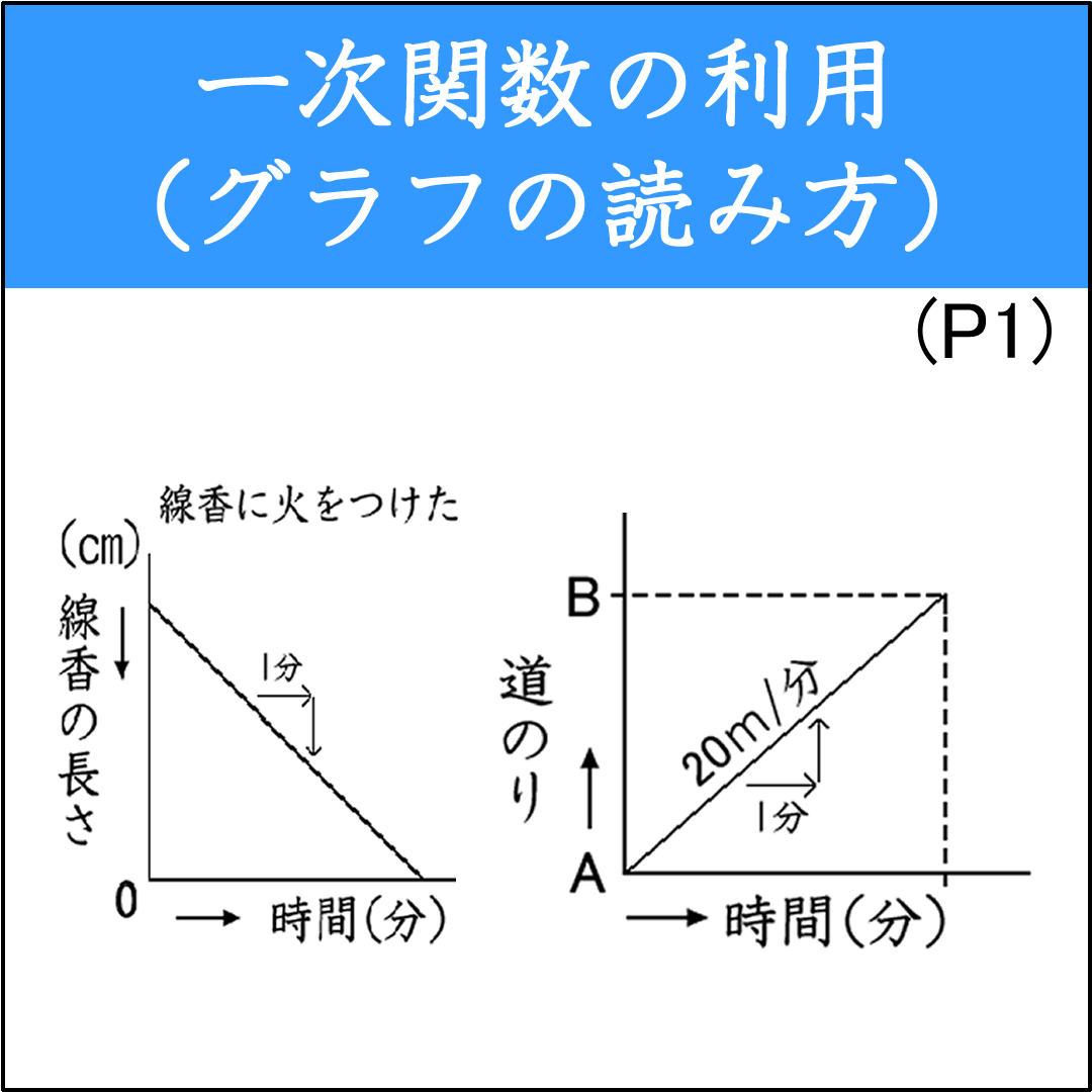 一次関数のグラフを読み取る基本問題