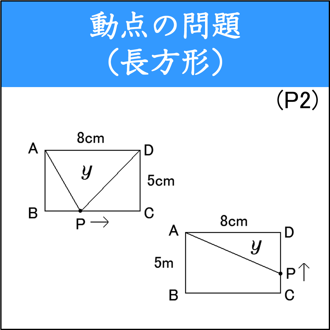 長方形の辺を動く動点が作る面積問題