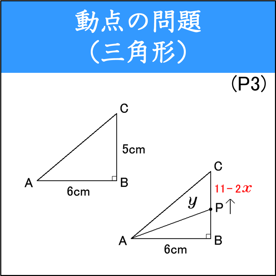三角形の辺を動く動点が作る面積問題