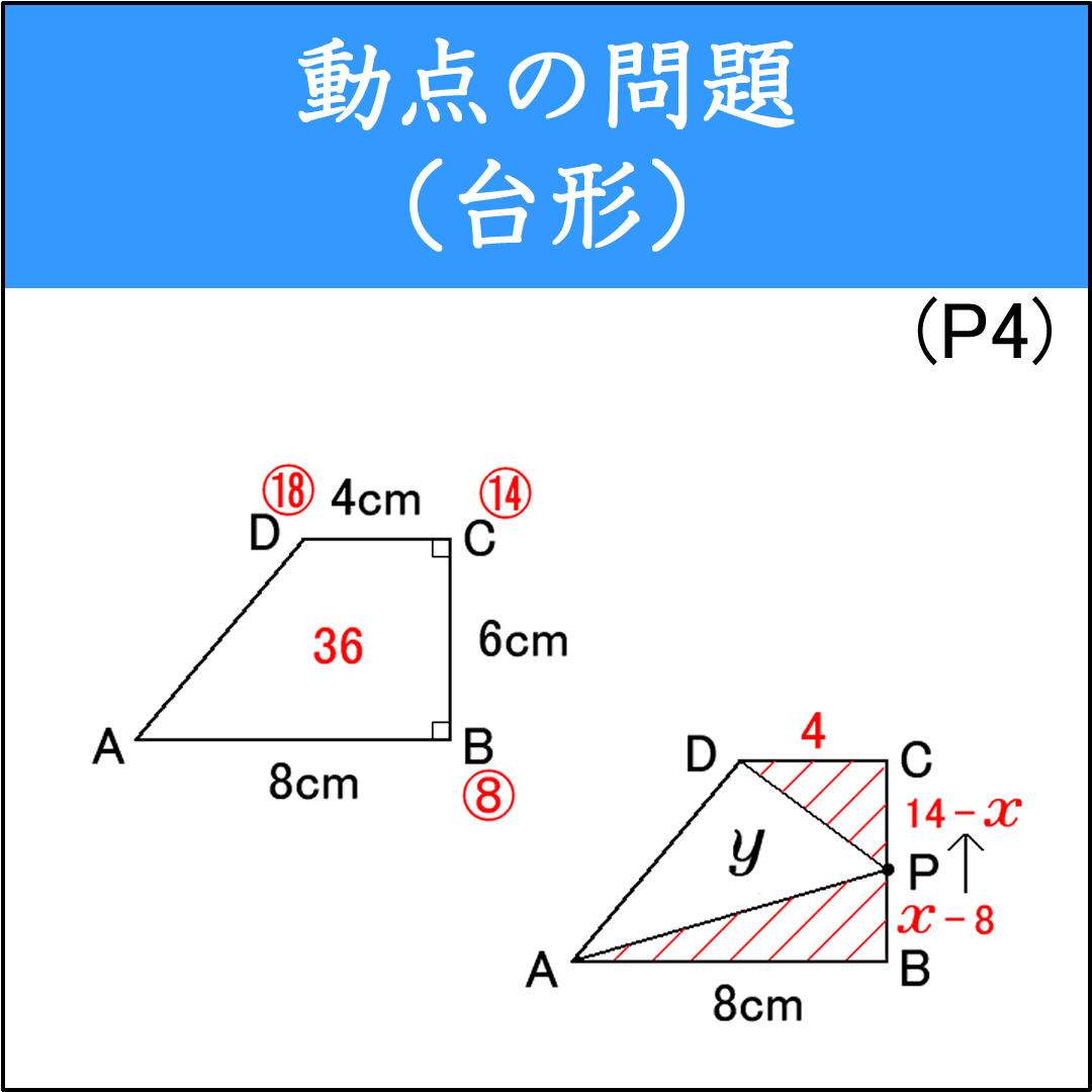 台形の辺を動く動点が作る面積問題