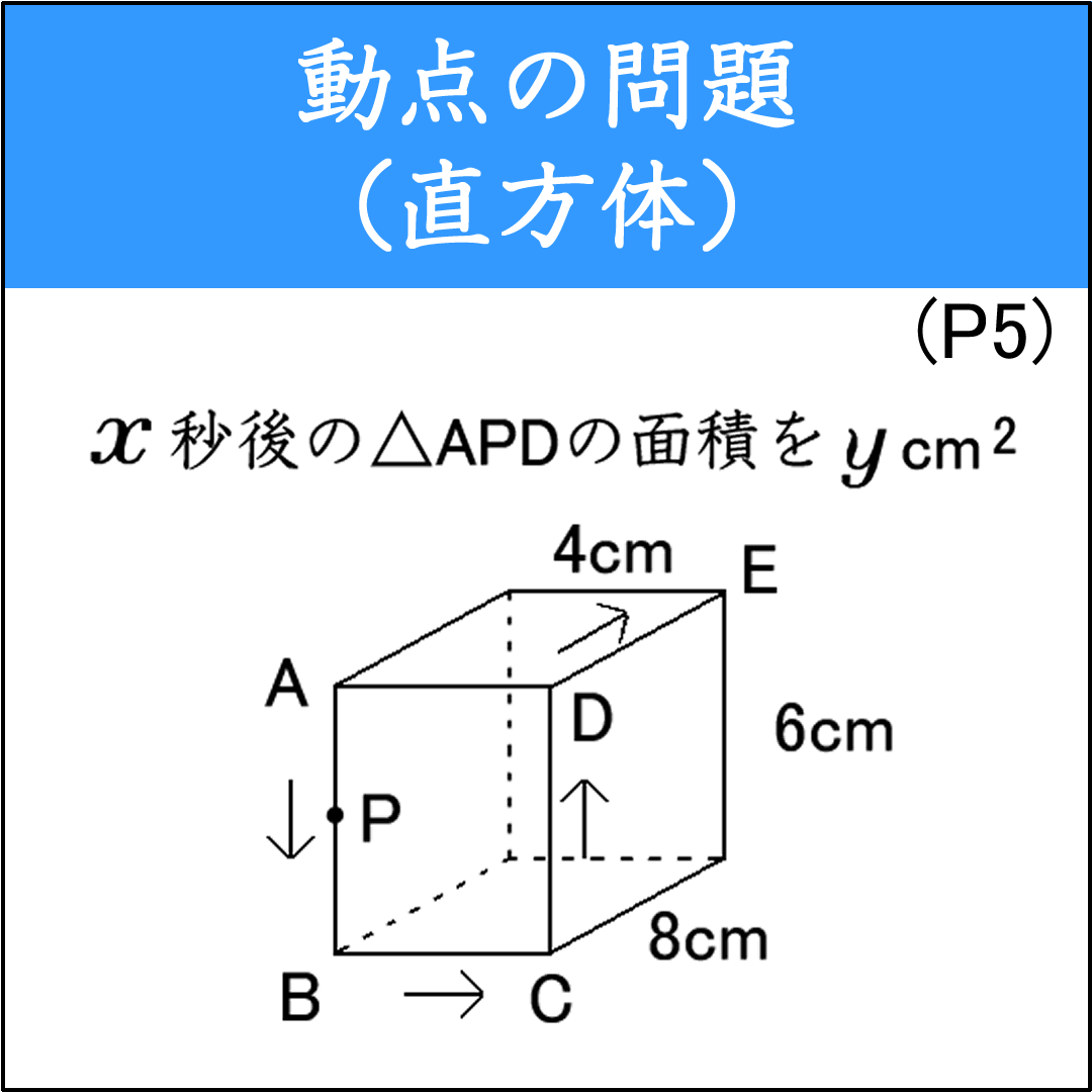 直方体の辺を動く動点が作る面積問題