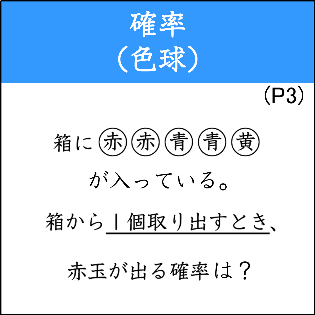 箱から同時に２個の玉を取り出すときの確率問題