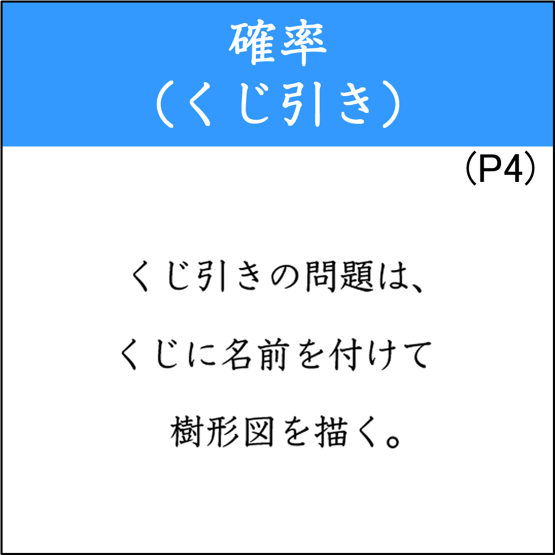 くじ引きの確率問題（1）