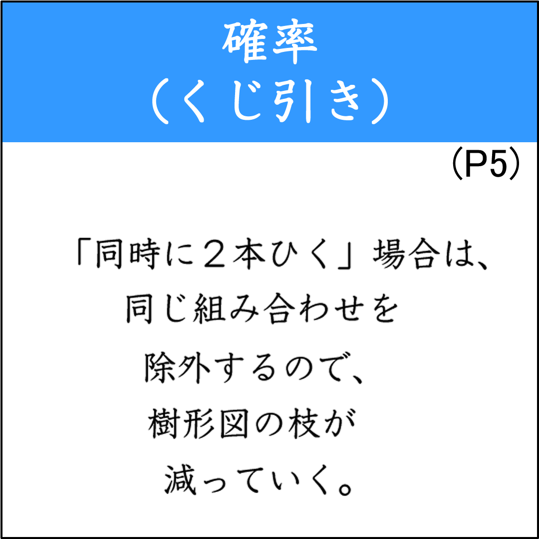くじ引きの確率問題（2）