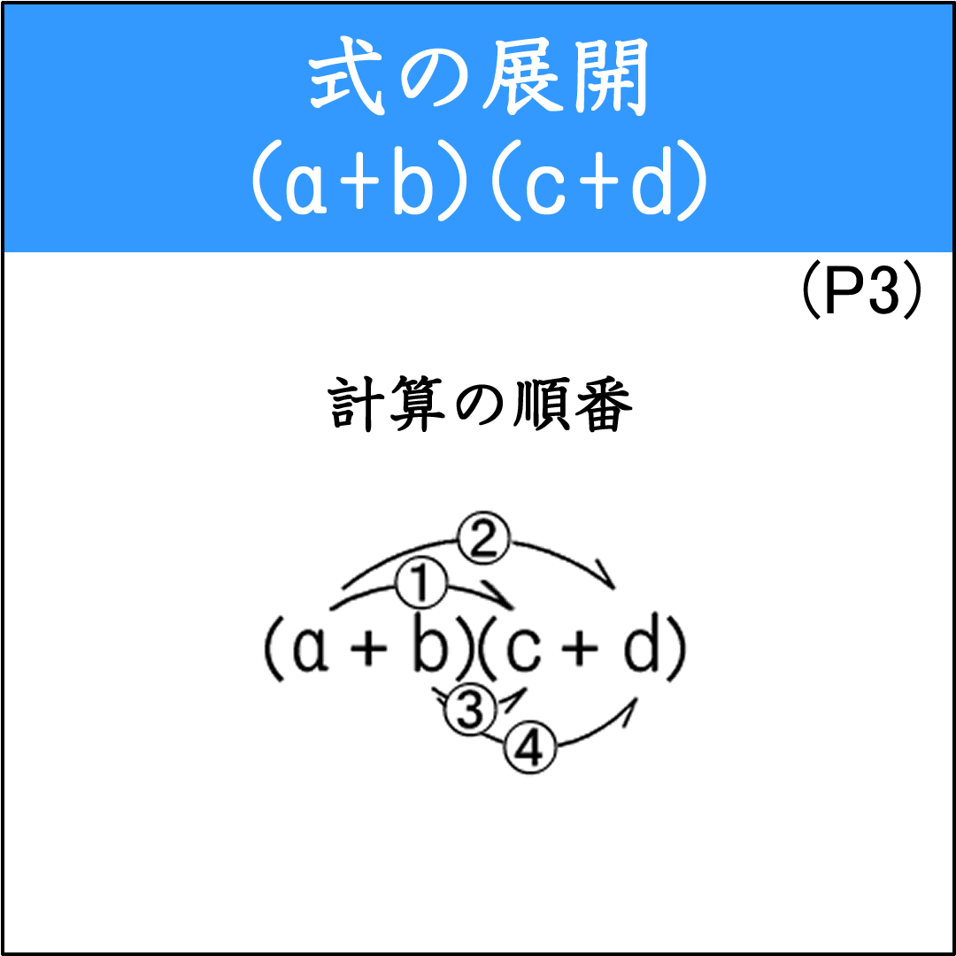 多項式×多項式(a+b)(c+d)の展開問題