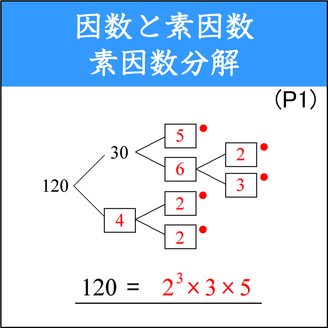 １～100までの素数を探す問題