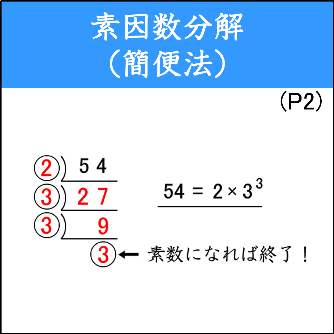 自然数を素因数分解する問題