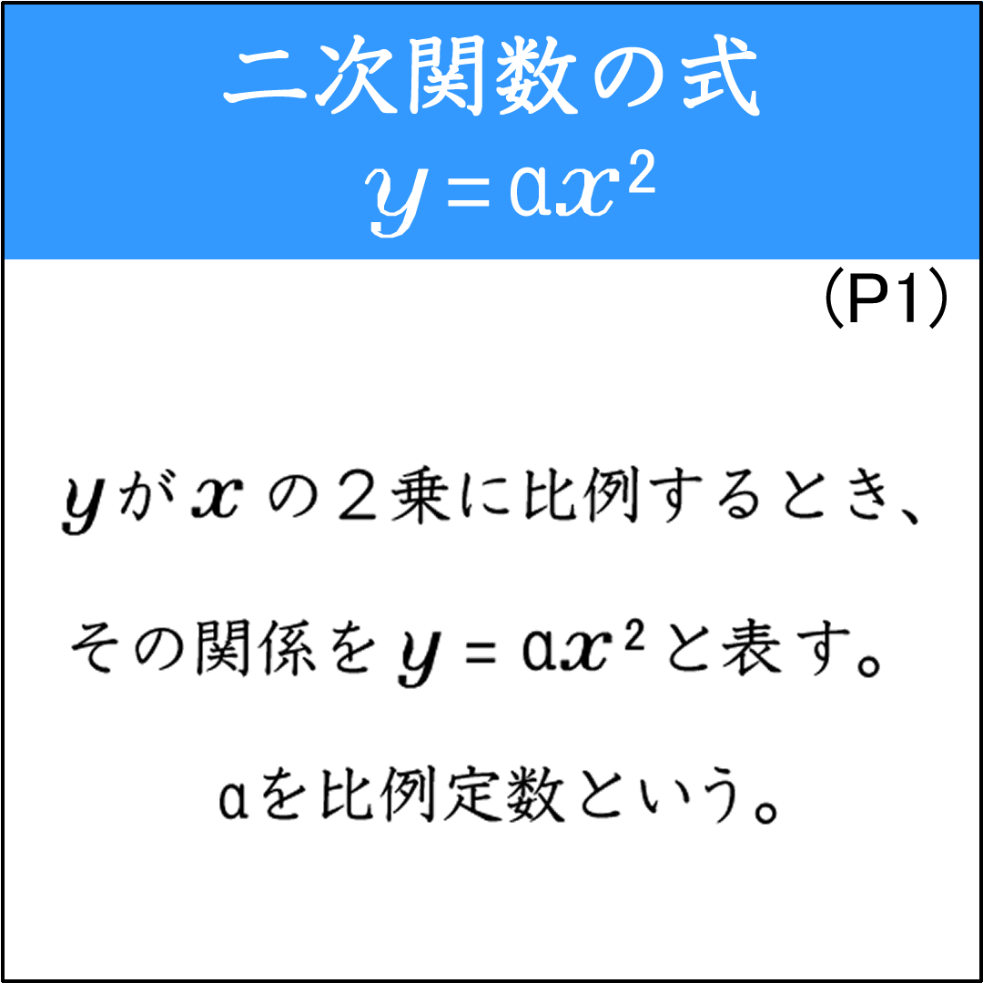 問題を読んで二次関数の式を考える問題