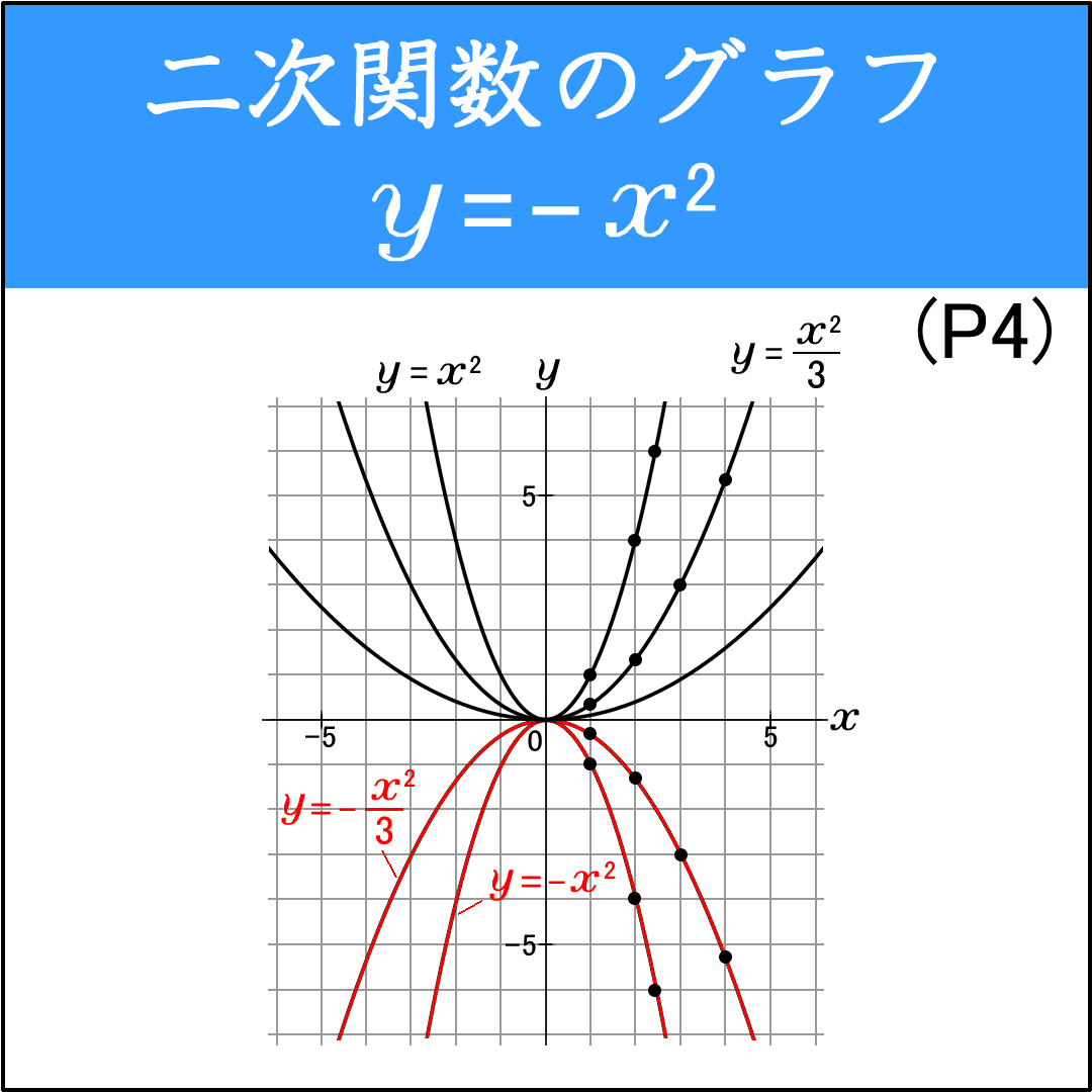 y=ax²のグラフの特徴を考える問題