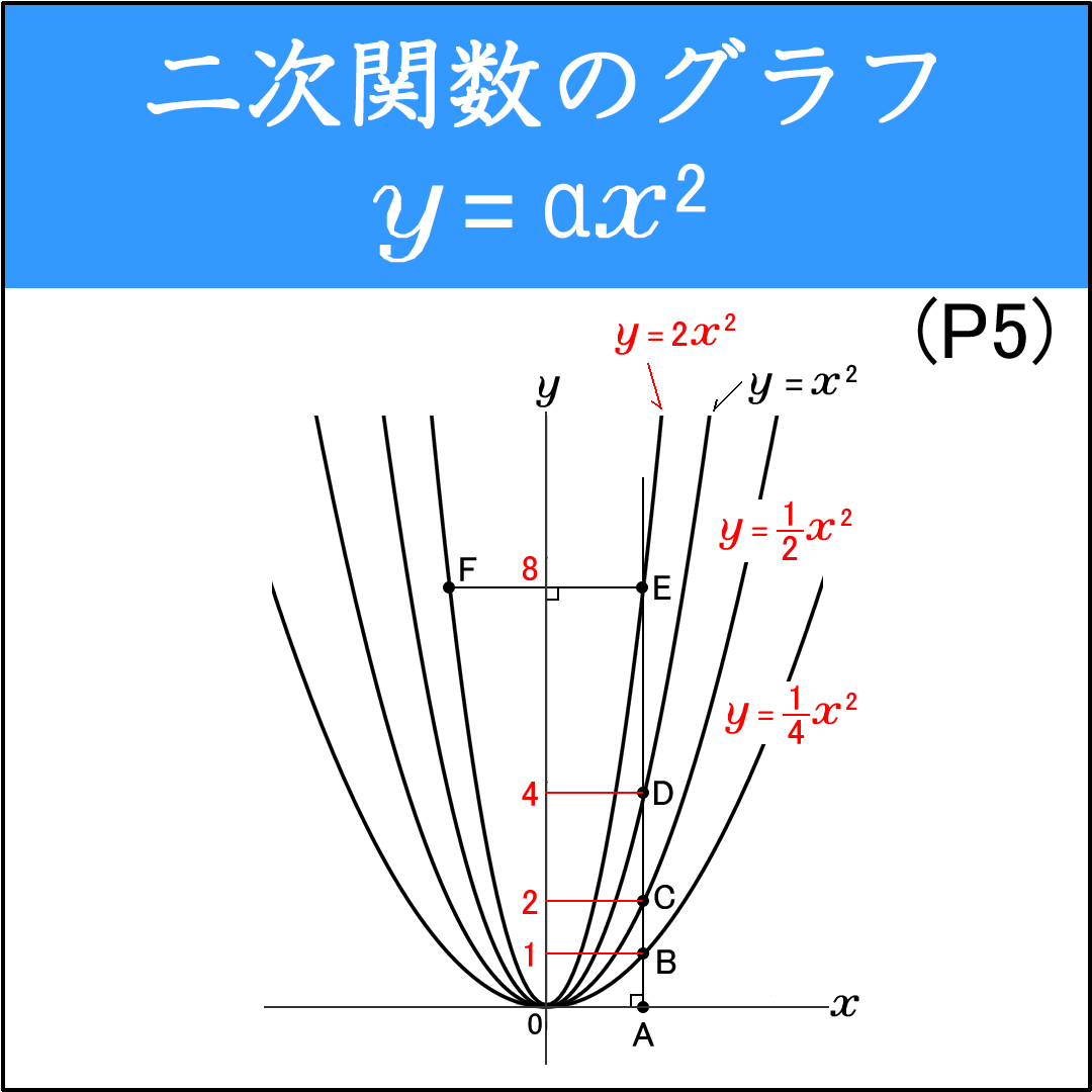 一次関数、反比例、二次関数のグラフを判別する問題