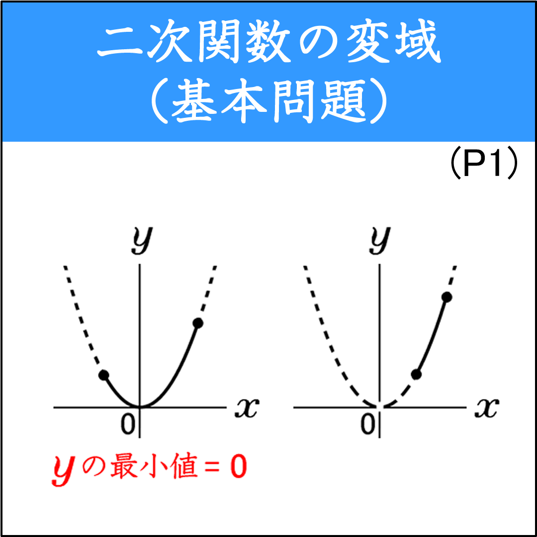 y=ax²のxとyの変域の基本問題