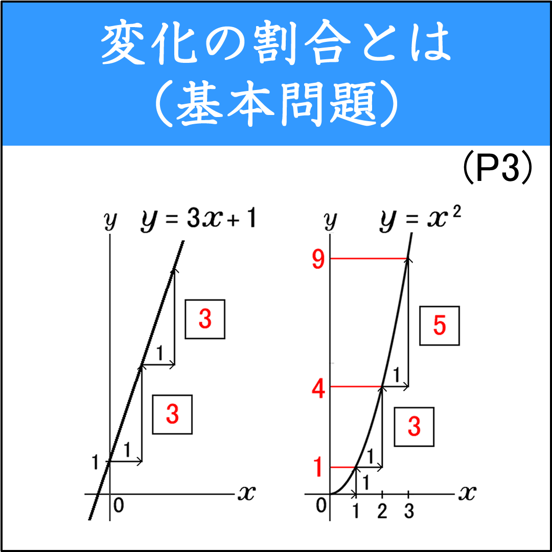 y=ax²の変化の割合を求める基本問題