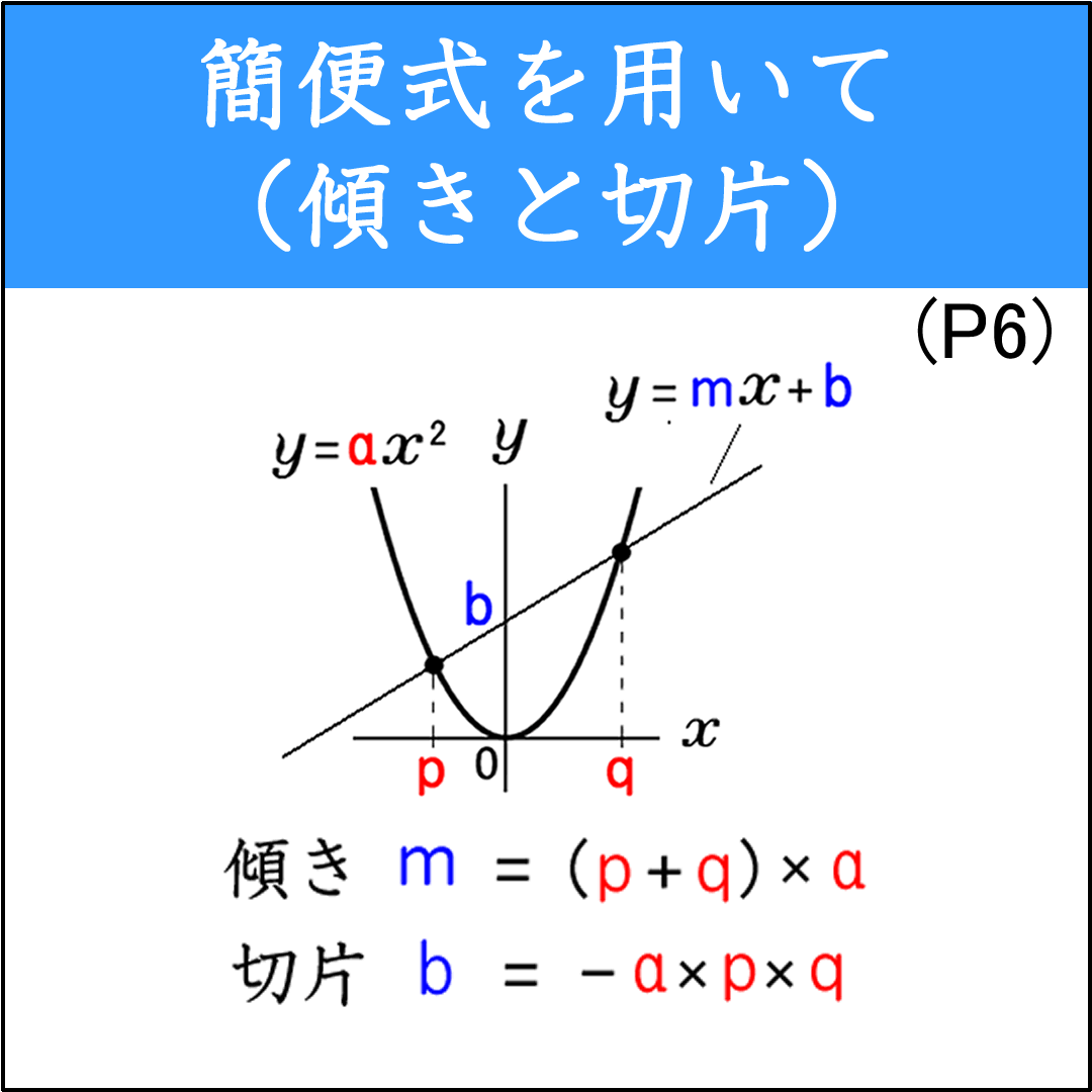 変化の割合を利用して交差する直線の傾きと切片を求める問題