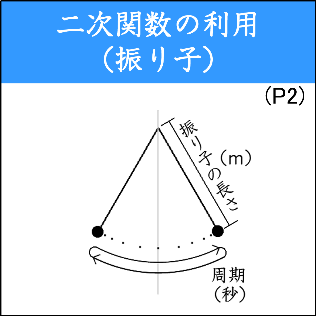 二次関数の利用問題（ふりこ）